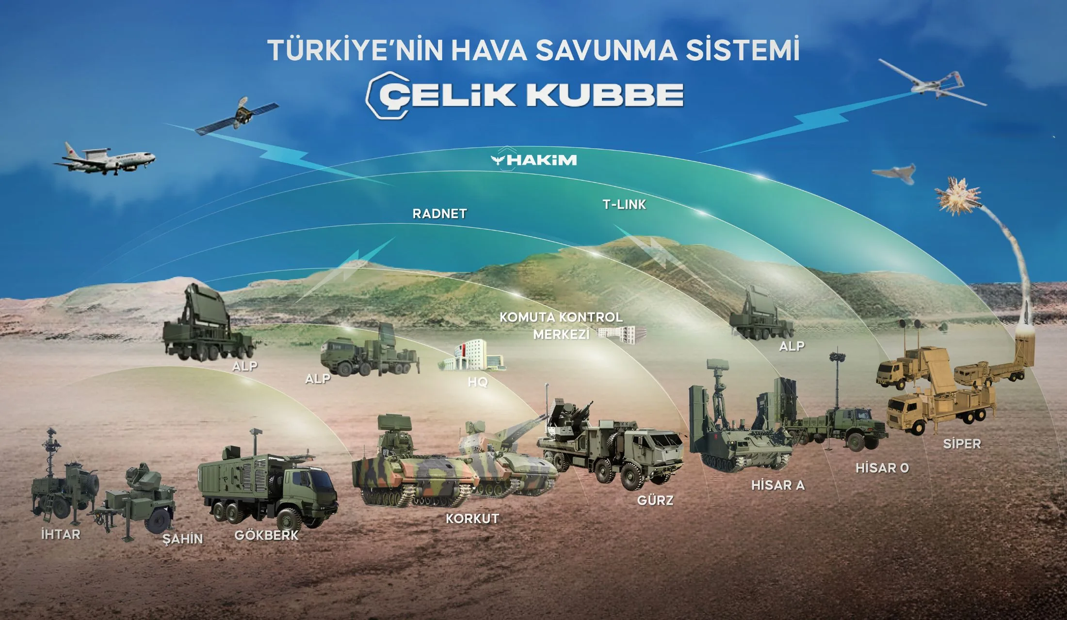 Çelik Kubbe için 6,5 milyar dolarlık dev adım