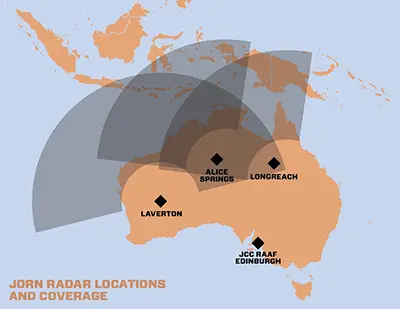 Jindalee Operasyonel Radar Ağı'nın (JORN) radar sahalarının konumları ve gözetleme alanları