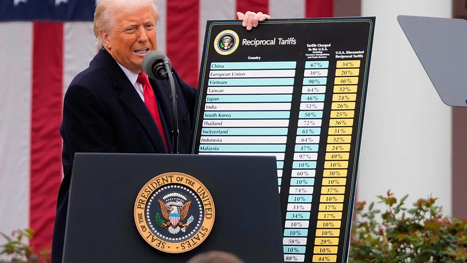 Washington yönetimi, Kanada'nın ABD menşeli süt ürünlerine, otomobillere ve alkollü içeceklere "ayrımcı muamele" uyguladığını iddia etmektedir.